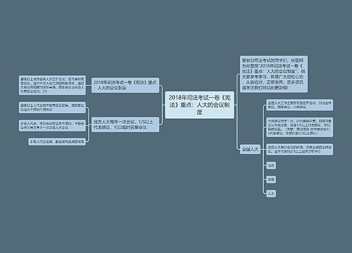 2018年司法考试一卷《宪法》重点：人大的会议制度