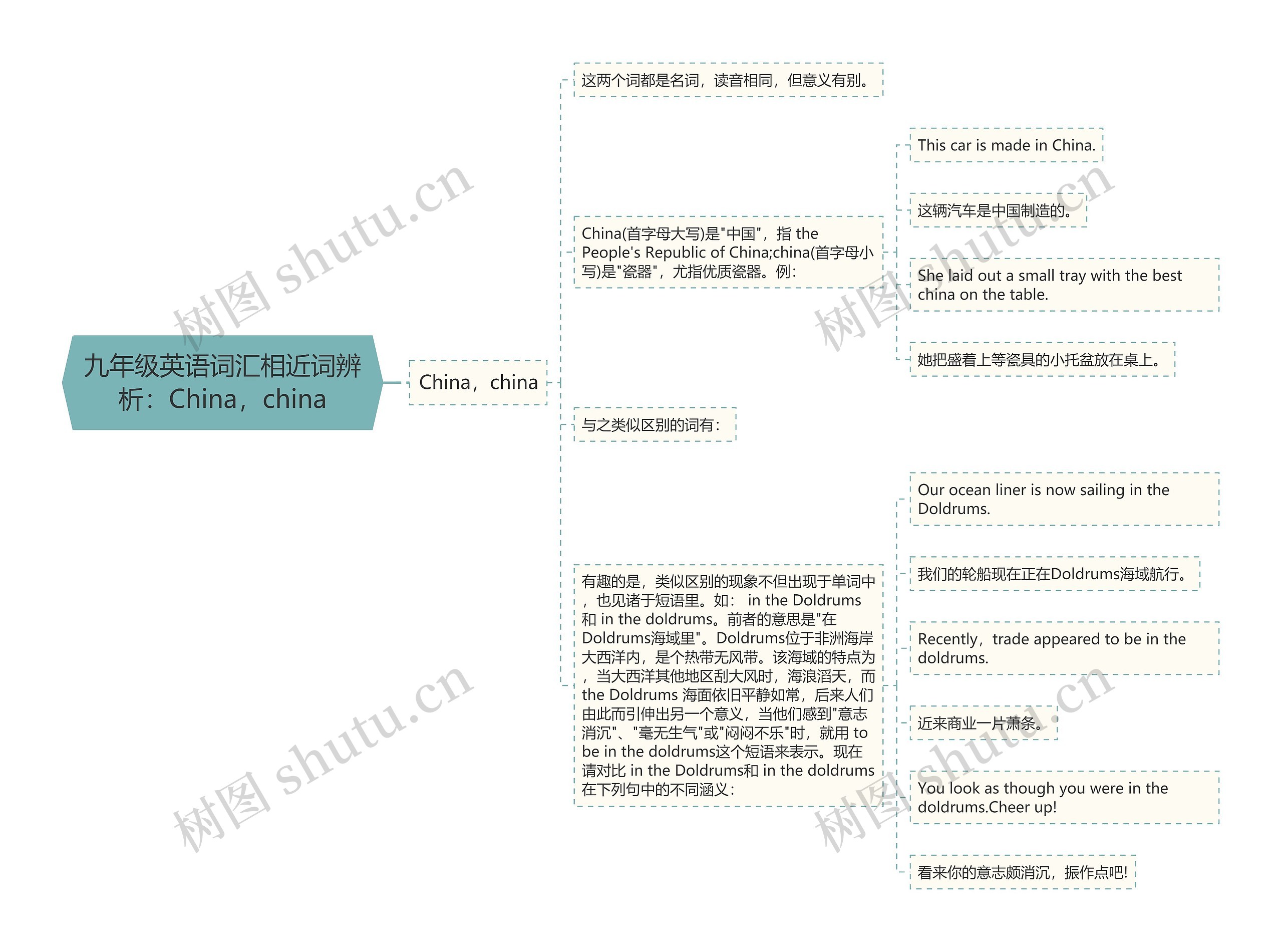 九年级英语词汇相近词辨析：China，china思维导图