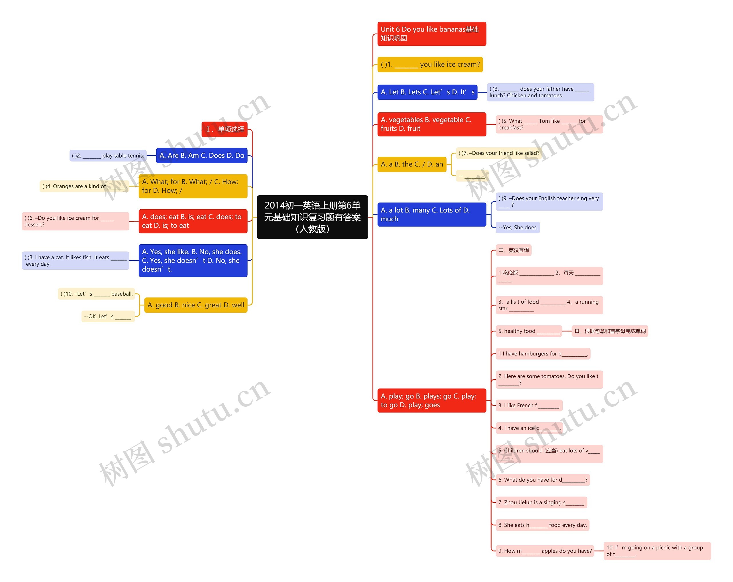 2014初一英语上册第6单元基础知识复习题有答案(人教版)思维导图高清图 2014初一英语上册第6单元基础知识复习题有答案(人教版)思维导图