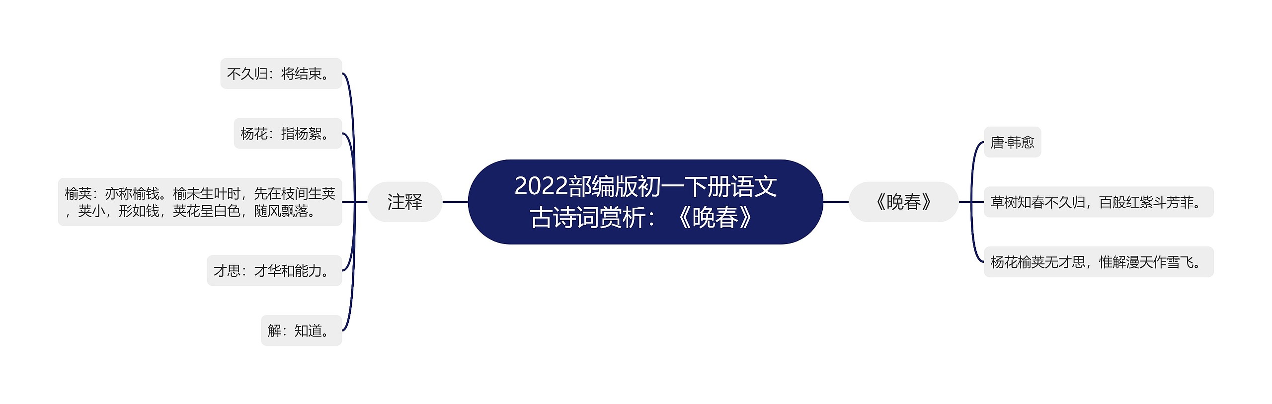 2022部编版初一下册语文古诗词赏析：《晚春》