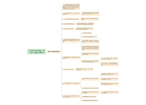 九年级化学复习提纲：第八单元 金属和金属材料
