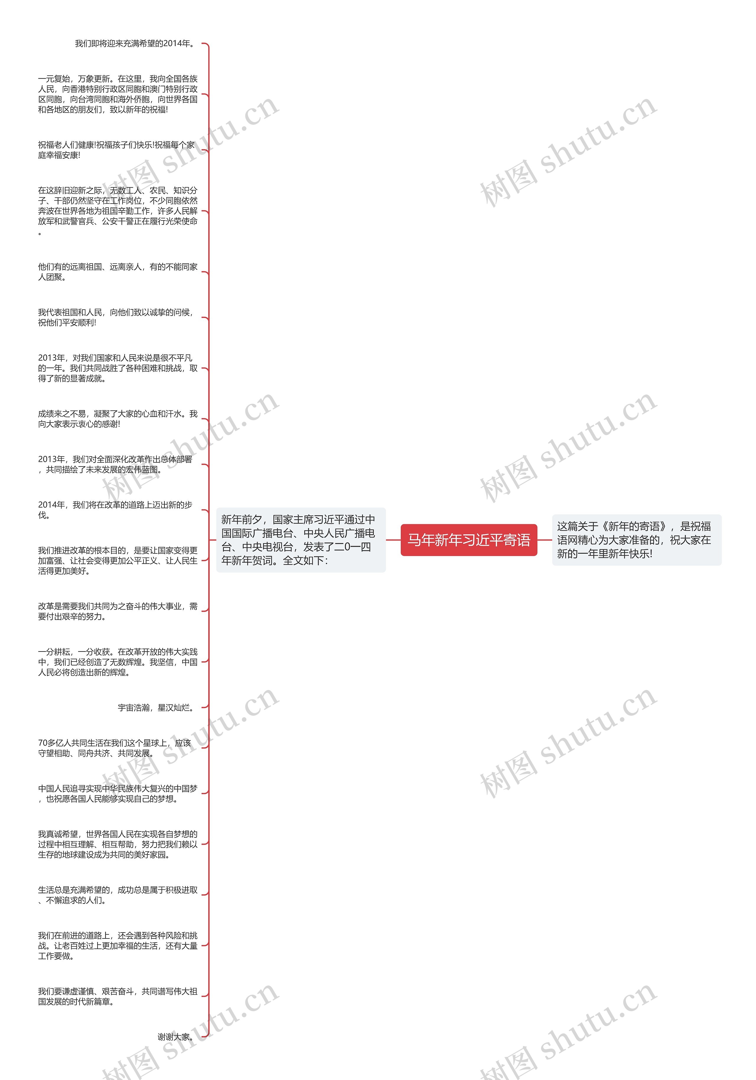 马年新年习近平寄语思维导图