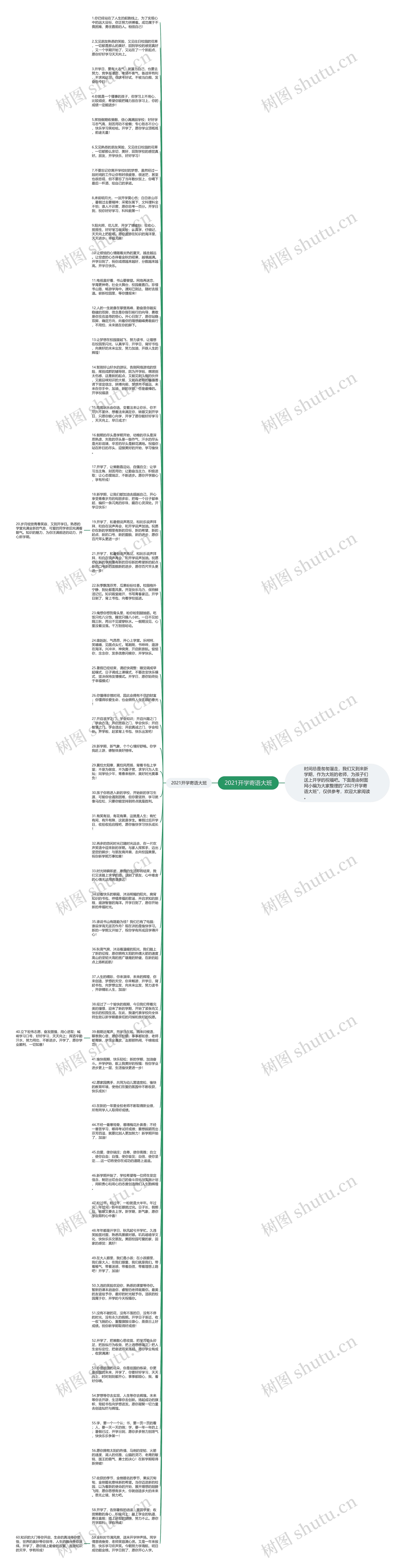 2021开学寄语大班思维导图