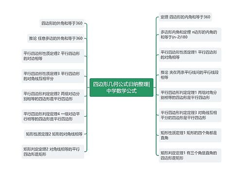 四边形几何公式归纳整理|中学数学公式思维导图