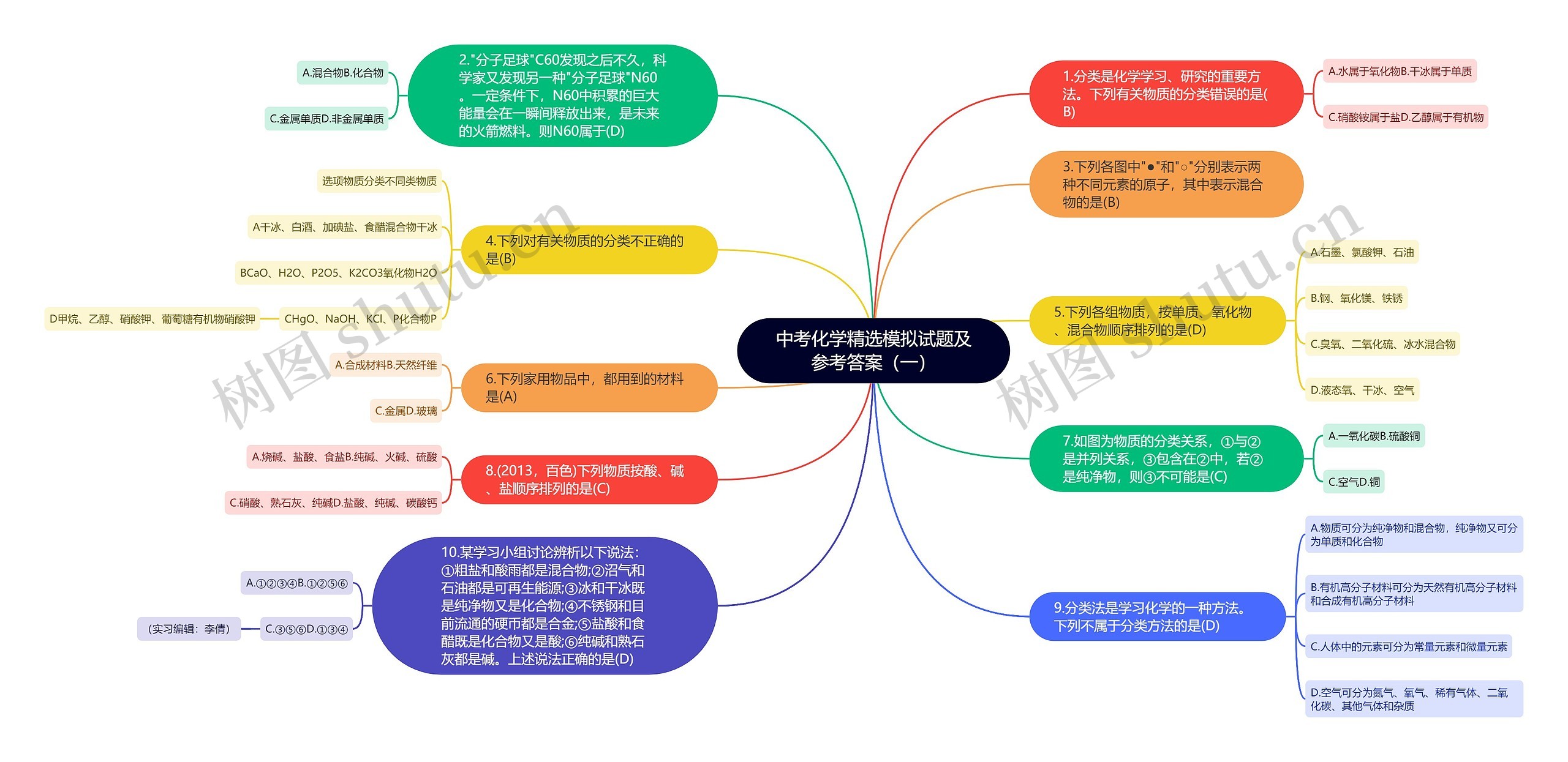 中考化学精选模拟试题及参考答案（一）