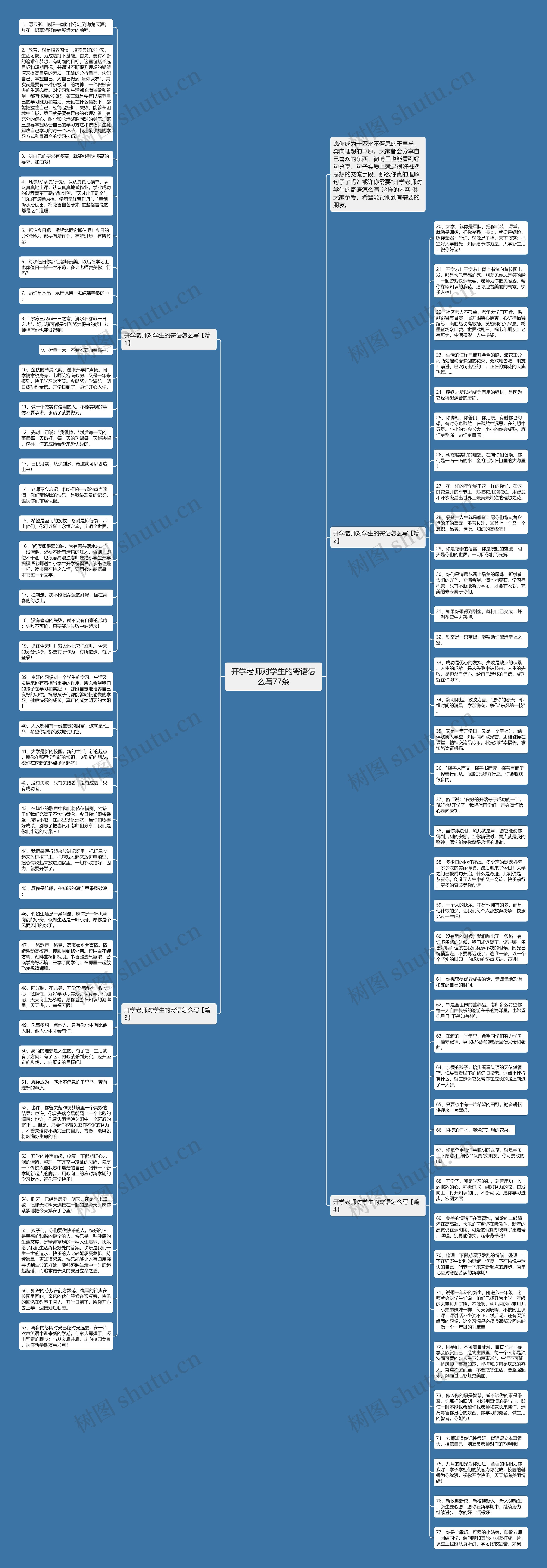 开学老师对学生的寄语怎么写77条思维导图