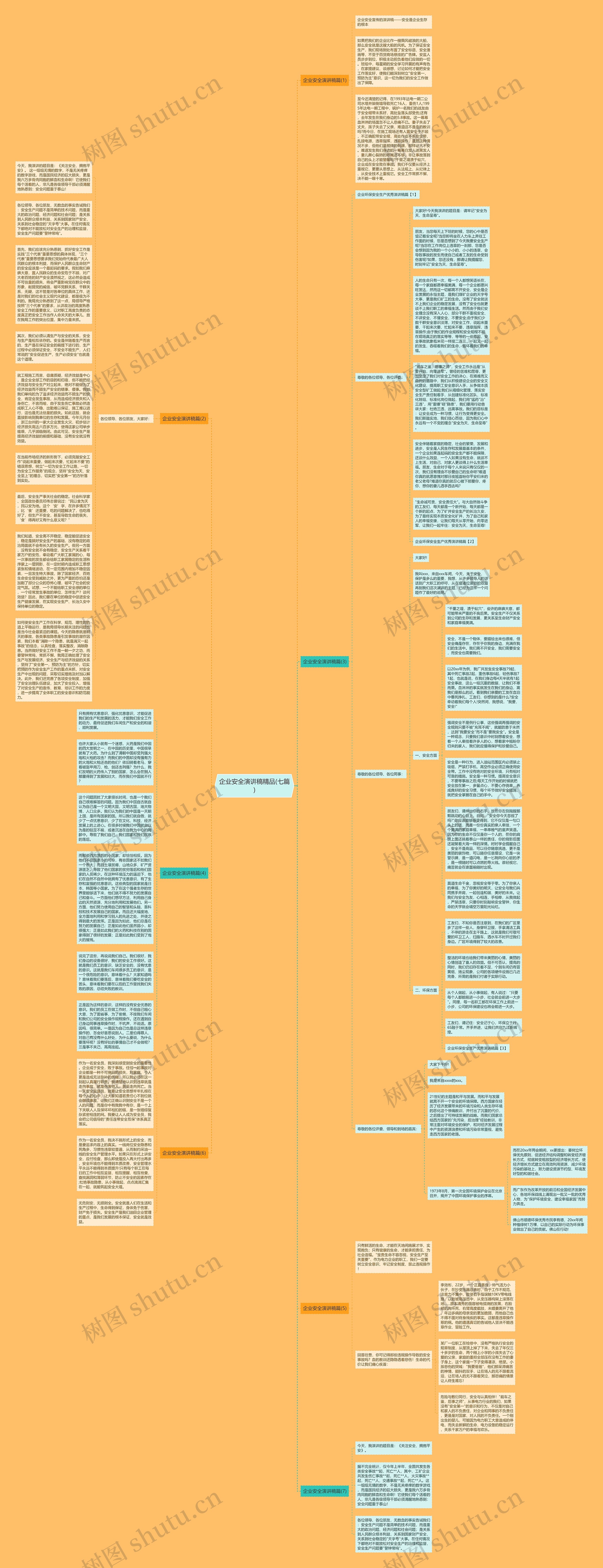 企业安全演讲稿精品(七篇)思维导图