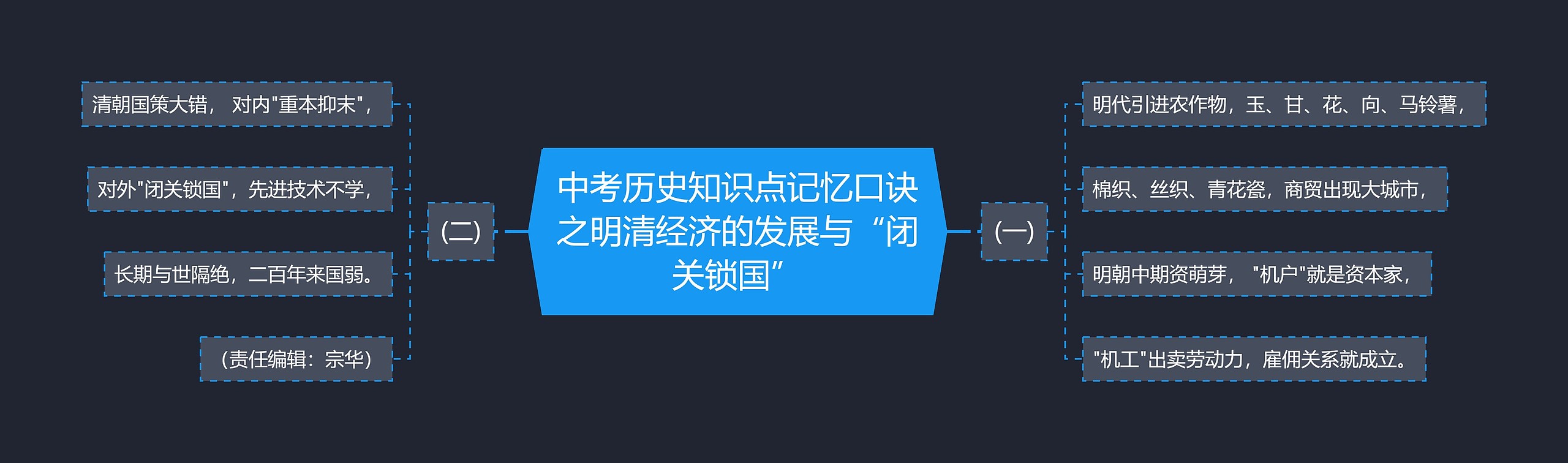 中考历史知识点记忆口诀之明清经济的发展与“闭关锁国”思维导图