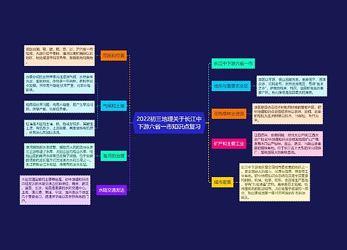 2022初三地理关于长江中下游六省一市知识点复习