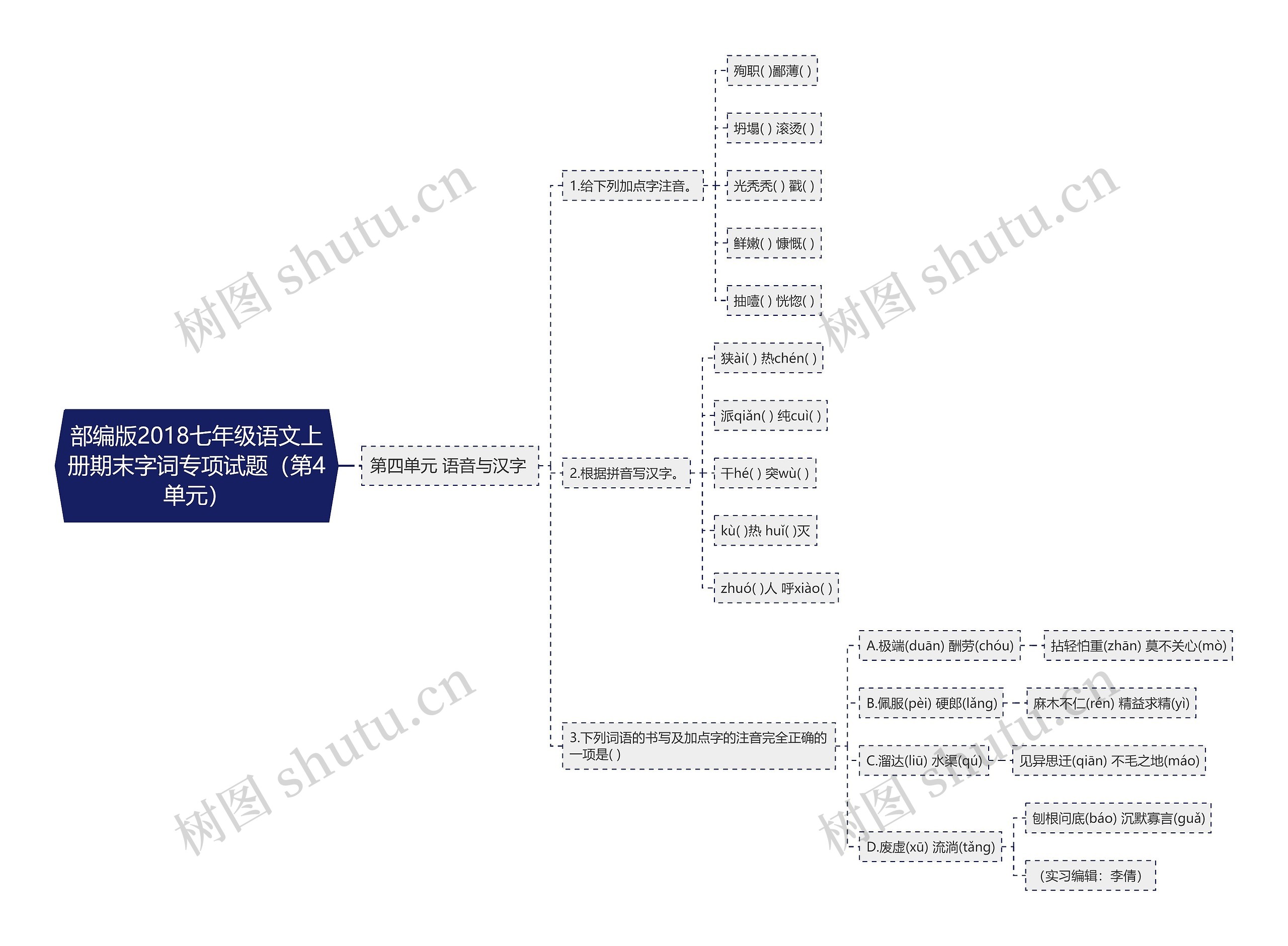 部编版2018七年级语文上册期末字词专项试题（第4单元）思维导图