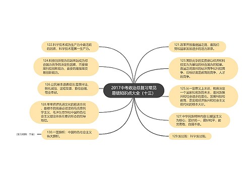 2017中考政治总复习常见易错知识点大全（十三）