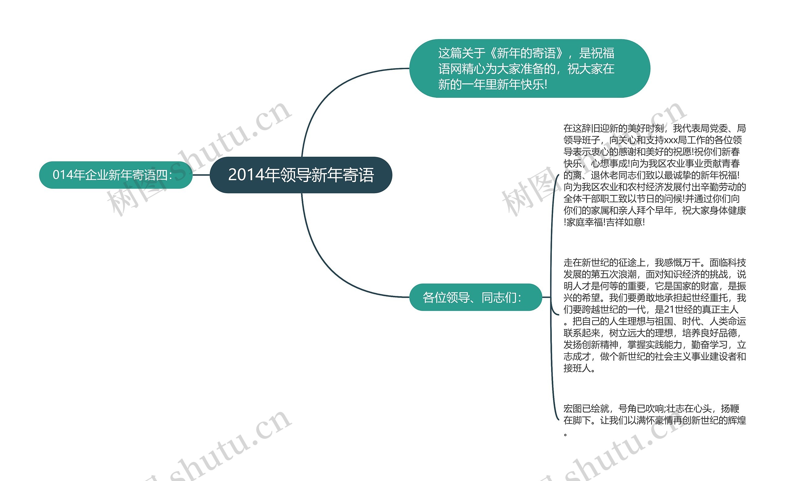 2014年领导新年寄语