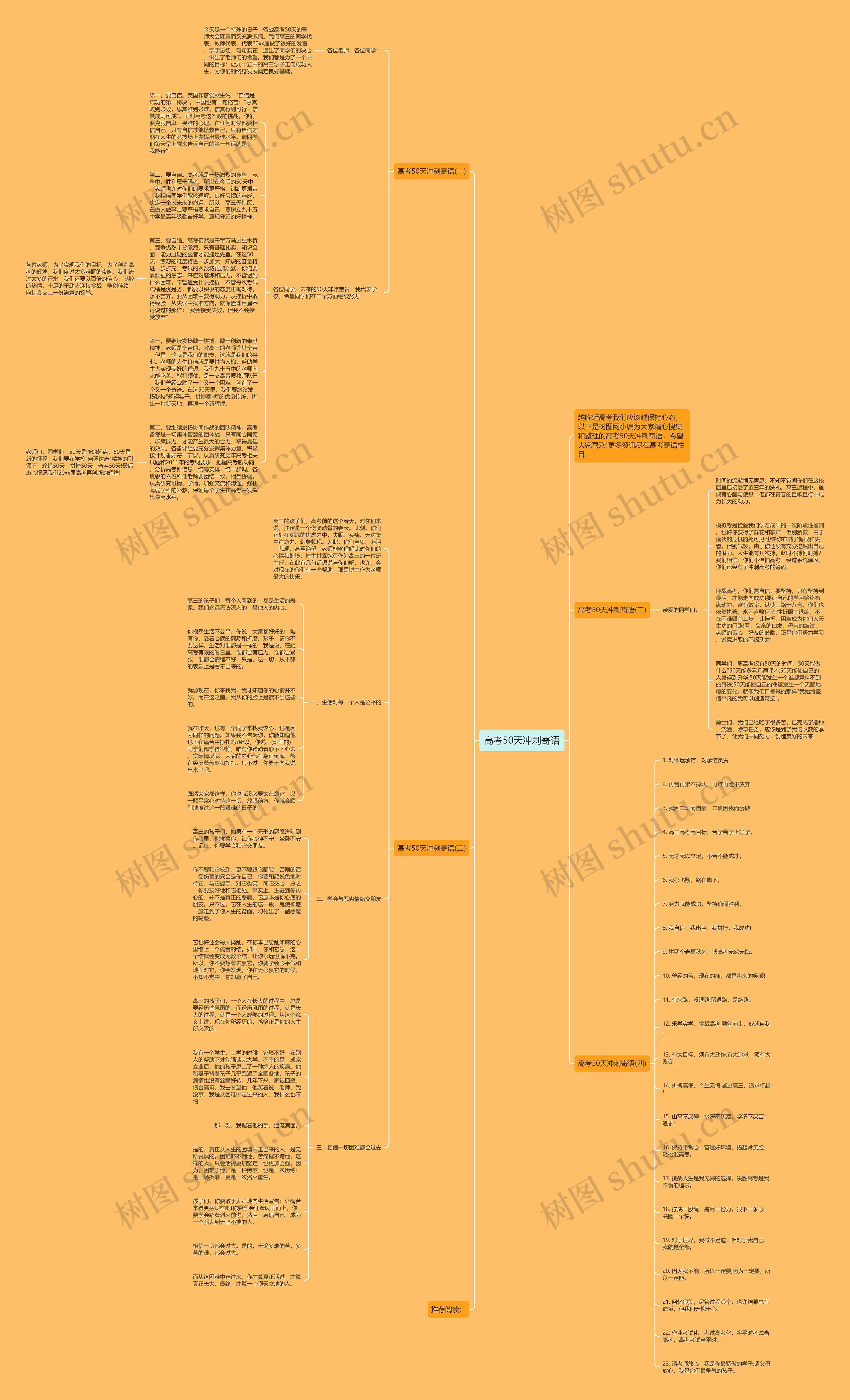 高考50天冲刺寄语思维导图