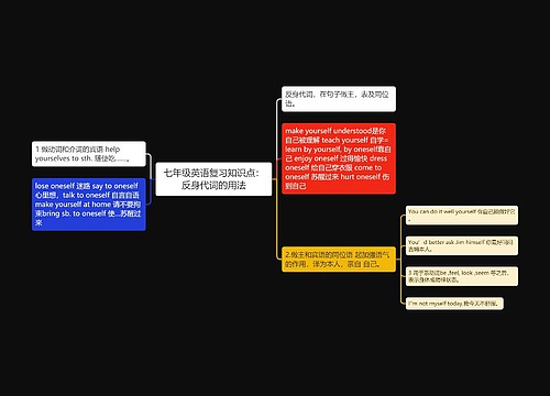 七年级英语复习知识点：反身代词的用法