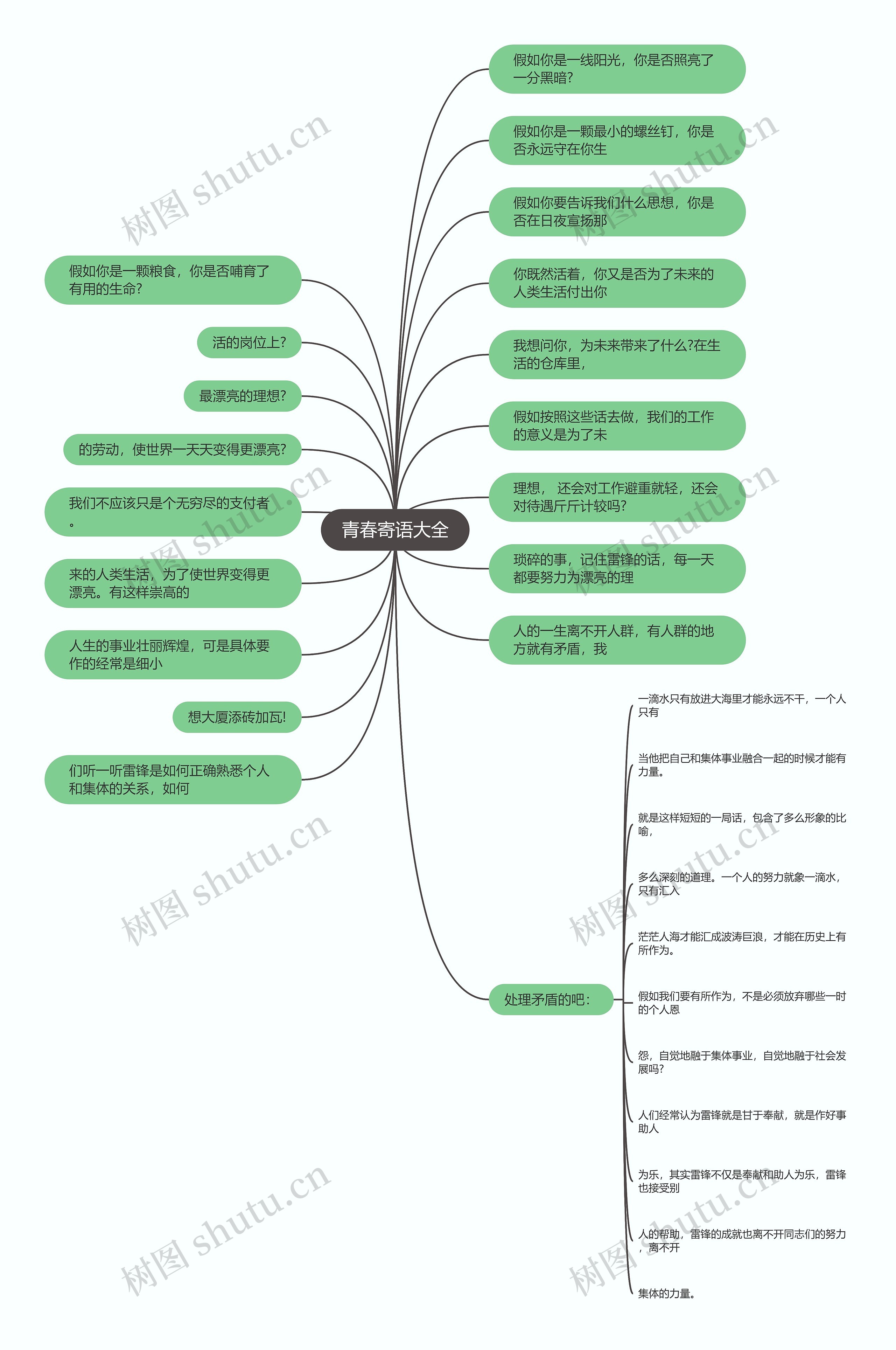 青春寄语大全思维导图