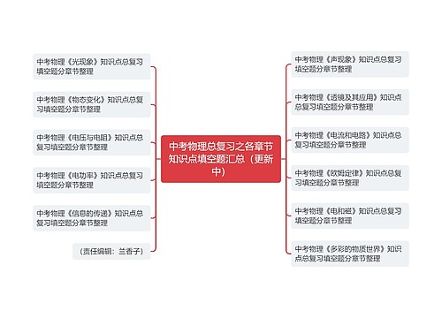 中考物理总复习之各章节知识点填空题汇总（更新中）