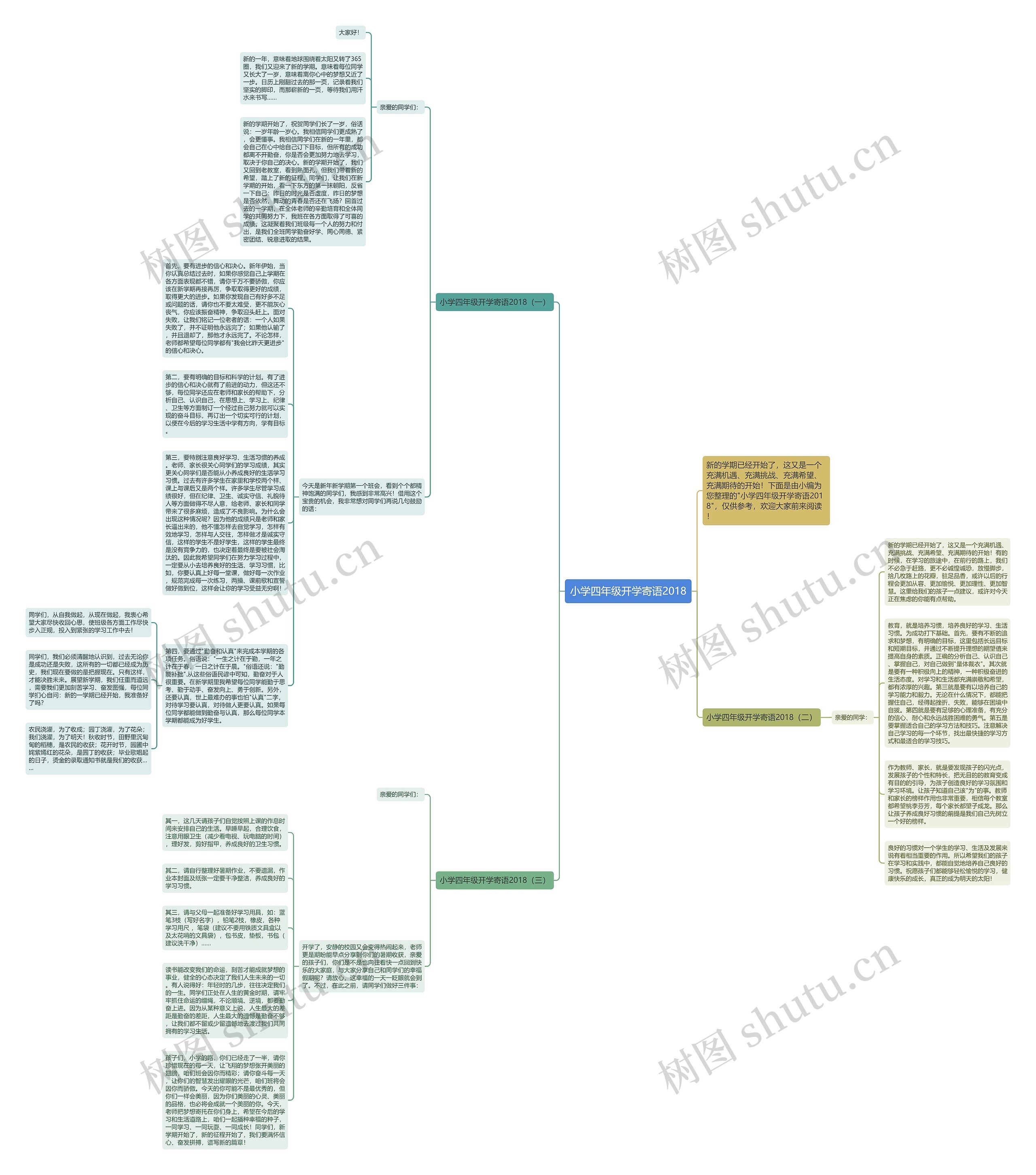 小学四年级开学寄语2018思维导图