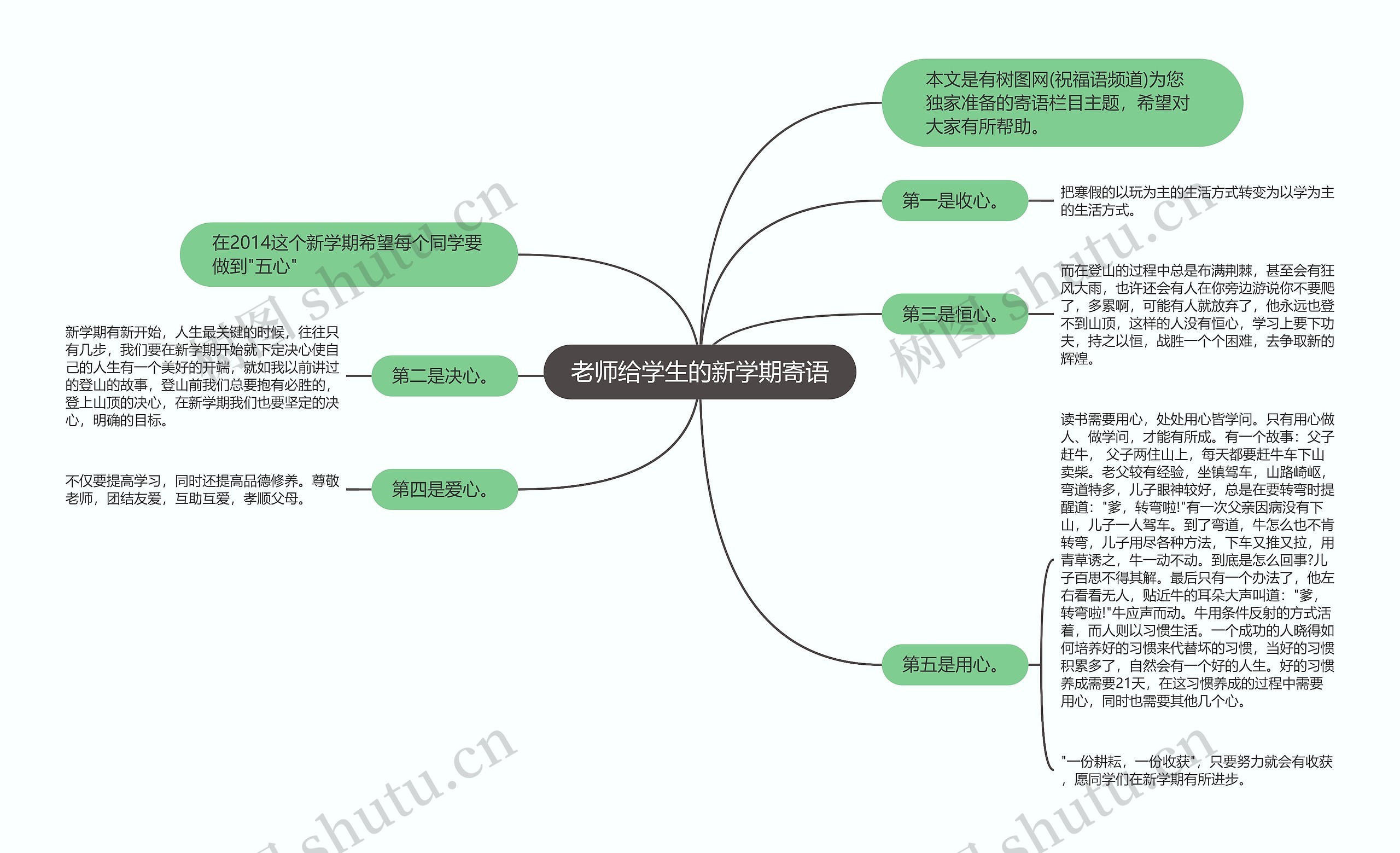 老师给学生的新学期寄语思维导图