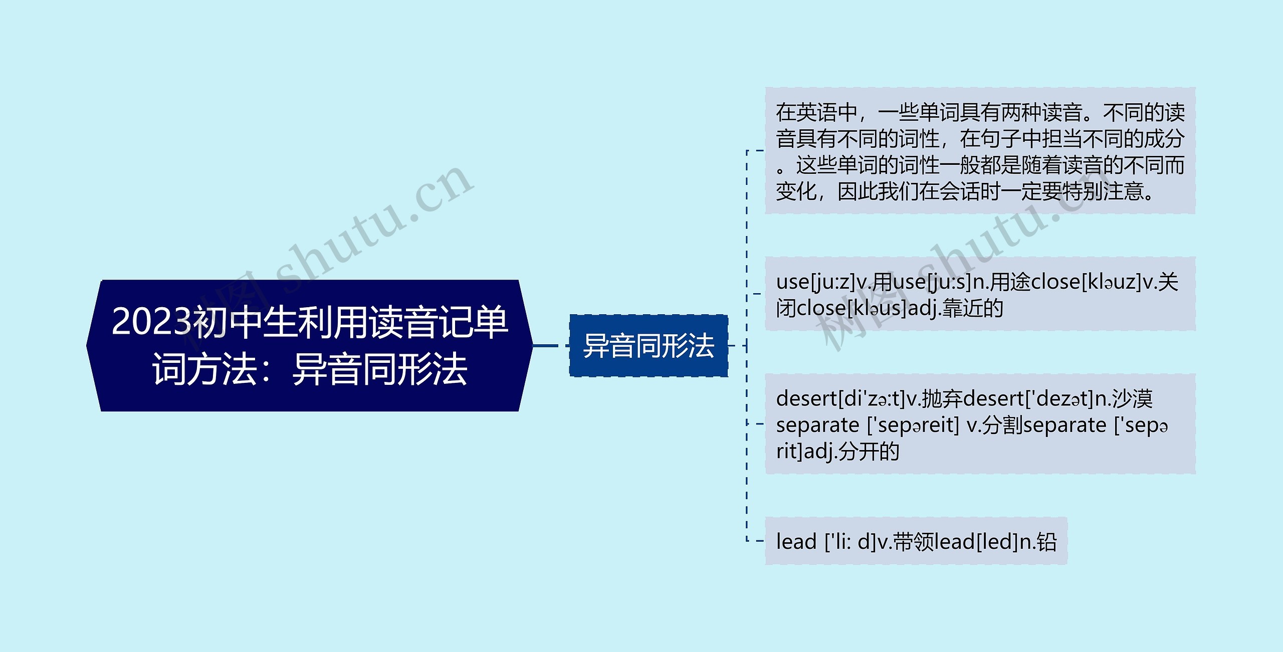 2023初中生利用读音记单词方法：异音同形法