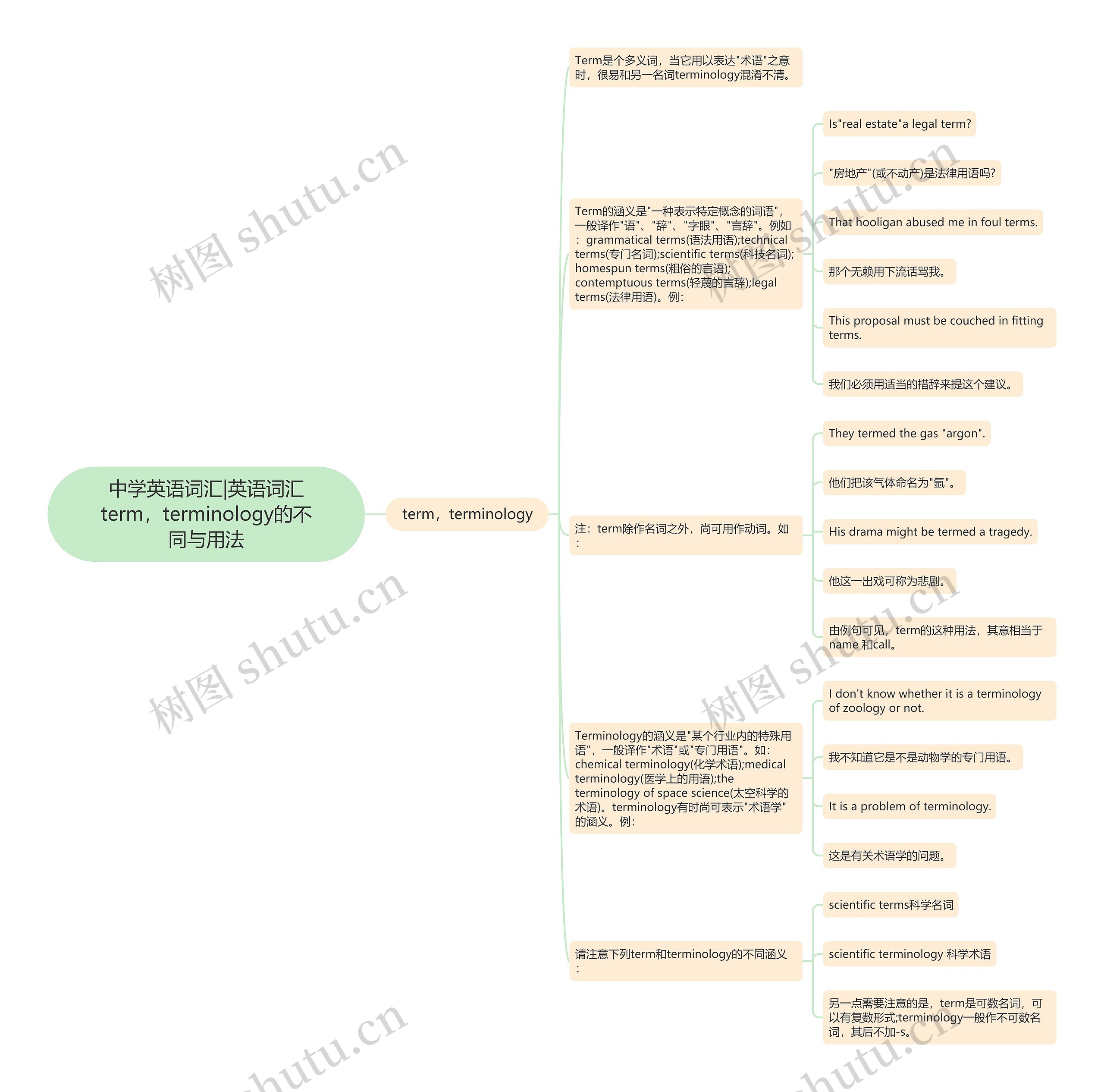 中学英语词汇|英语词汇term，terminology的不同与用法