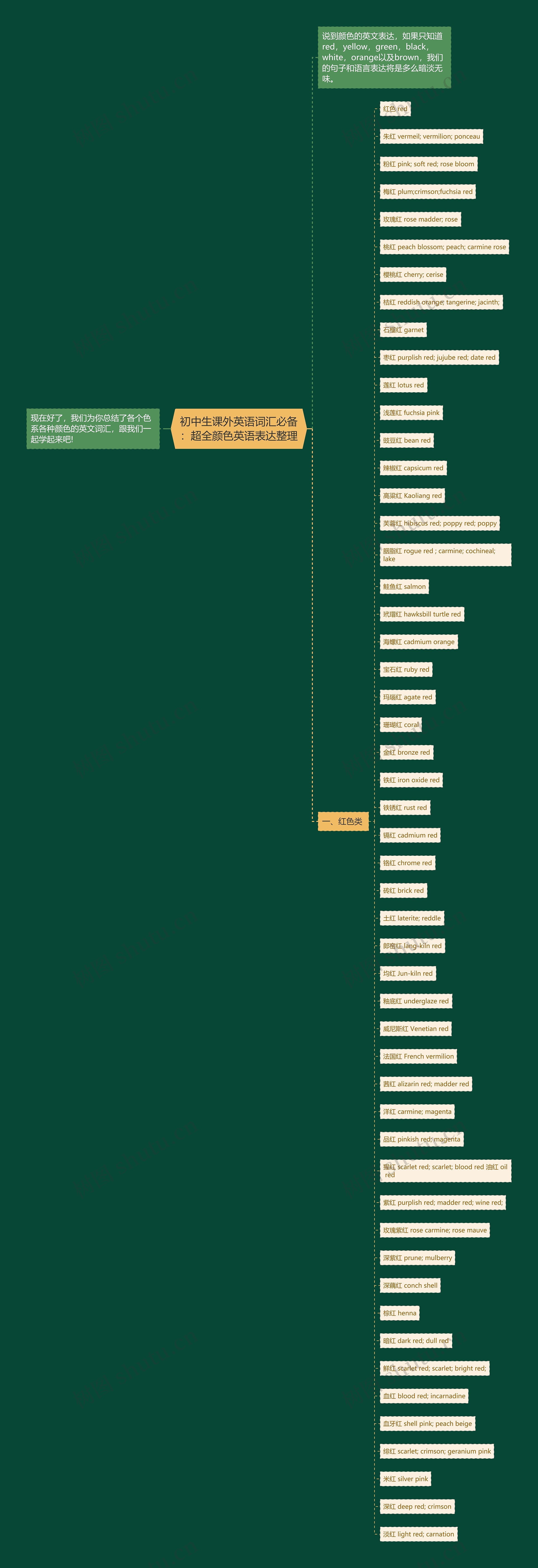 初中生课外英语词汇必备：超全颜色英语表达整理思维导图