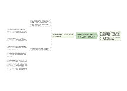 2018年司法考试《刑诉法》复习资料：委托辩护