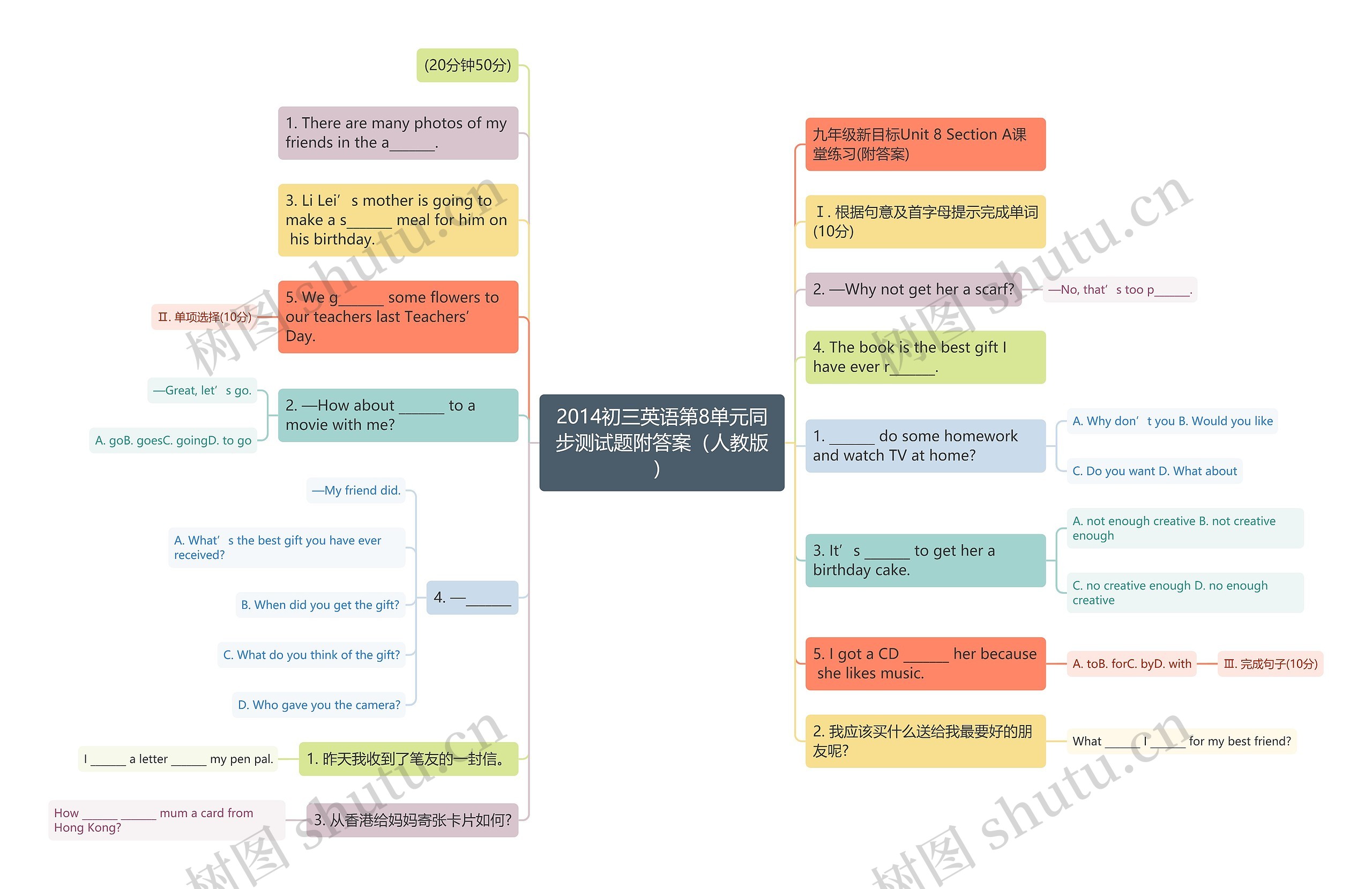 2014初三英语第8单元同步测试题附答案（人教版）思维导图