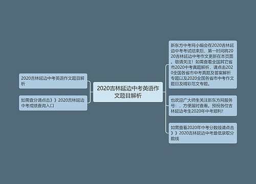 2020吉林延边中考英语作文题目解析