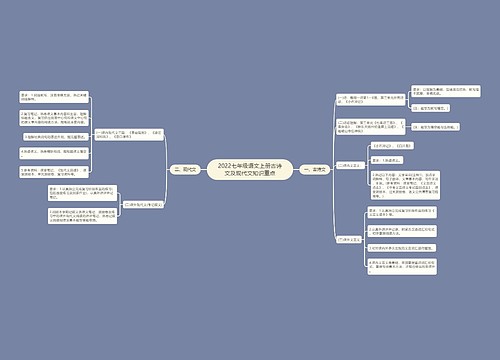 2022七年级语文上册古诗文及现代文知识重点