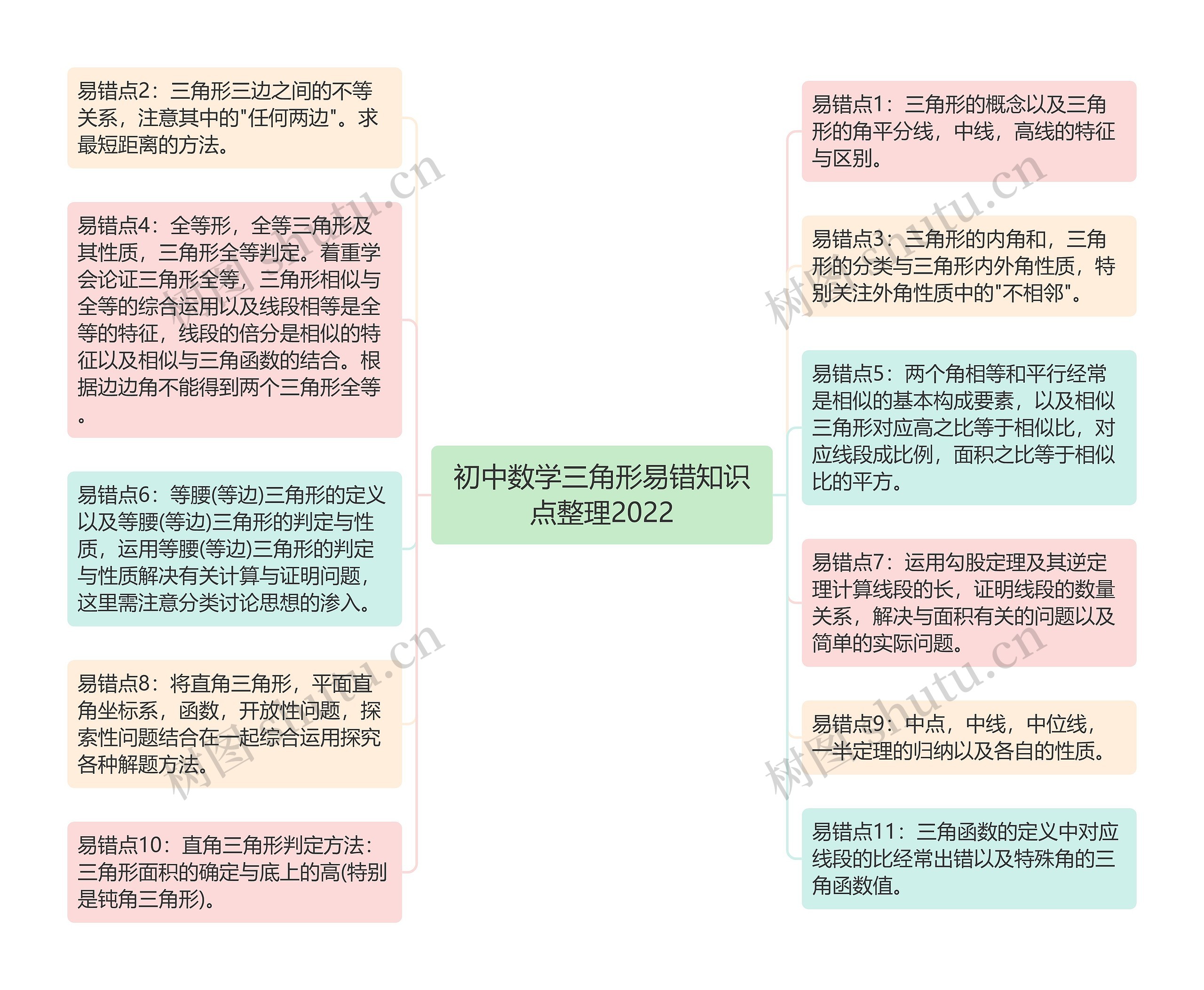 初中数学三角形易错知识点整理2022