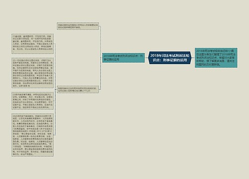 2018年司法考试刑诉法知识点：刑事证据的运用