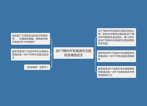 2017锦州中考英语作文题目及精选范文