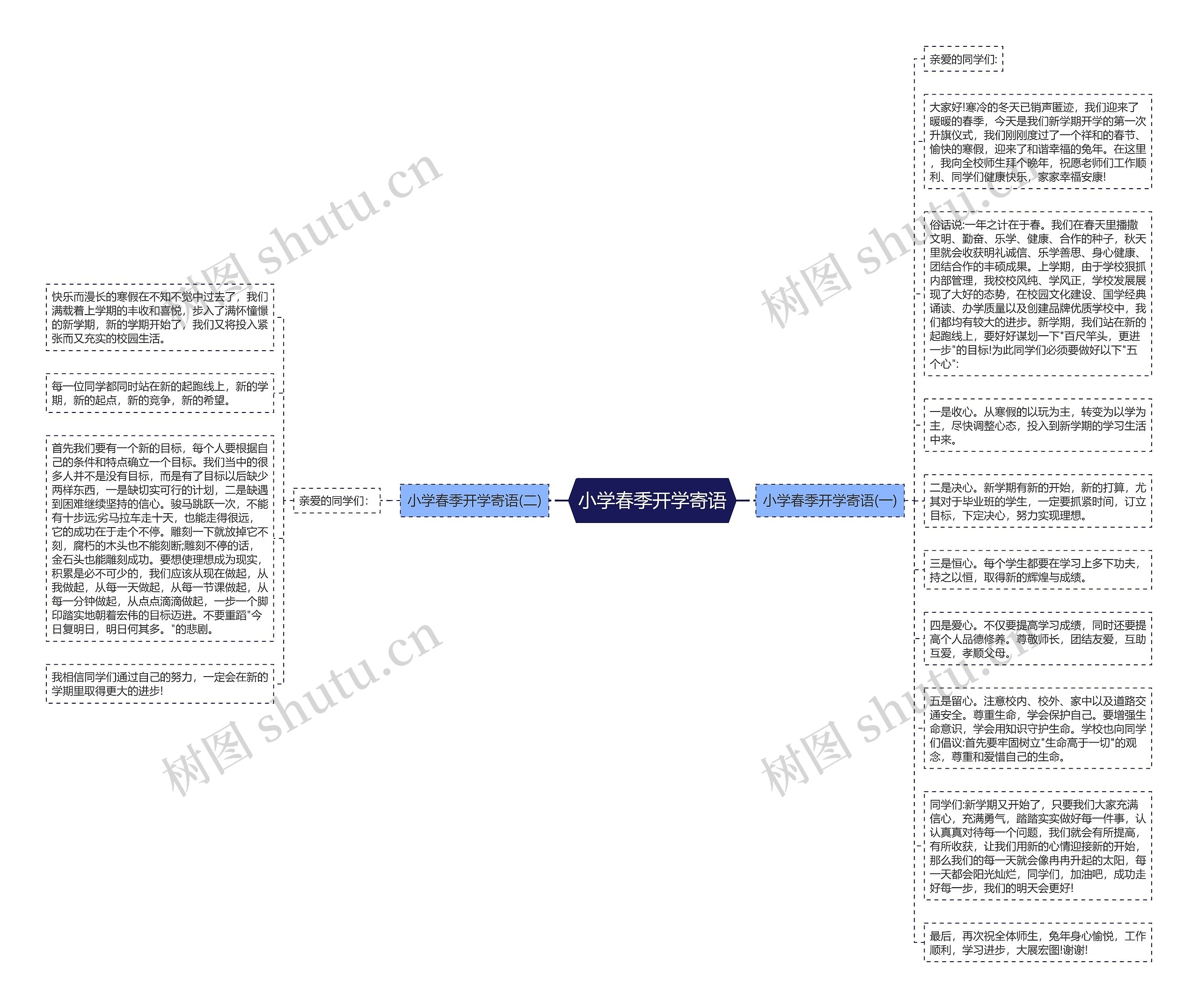 小学春季开学寄语思维导图