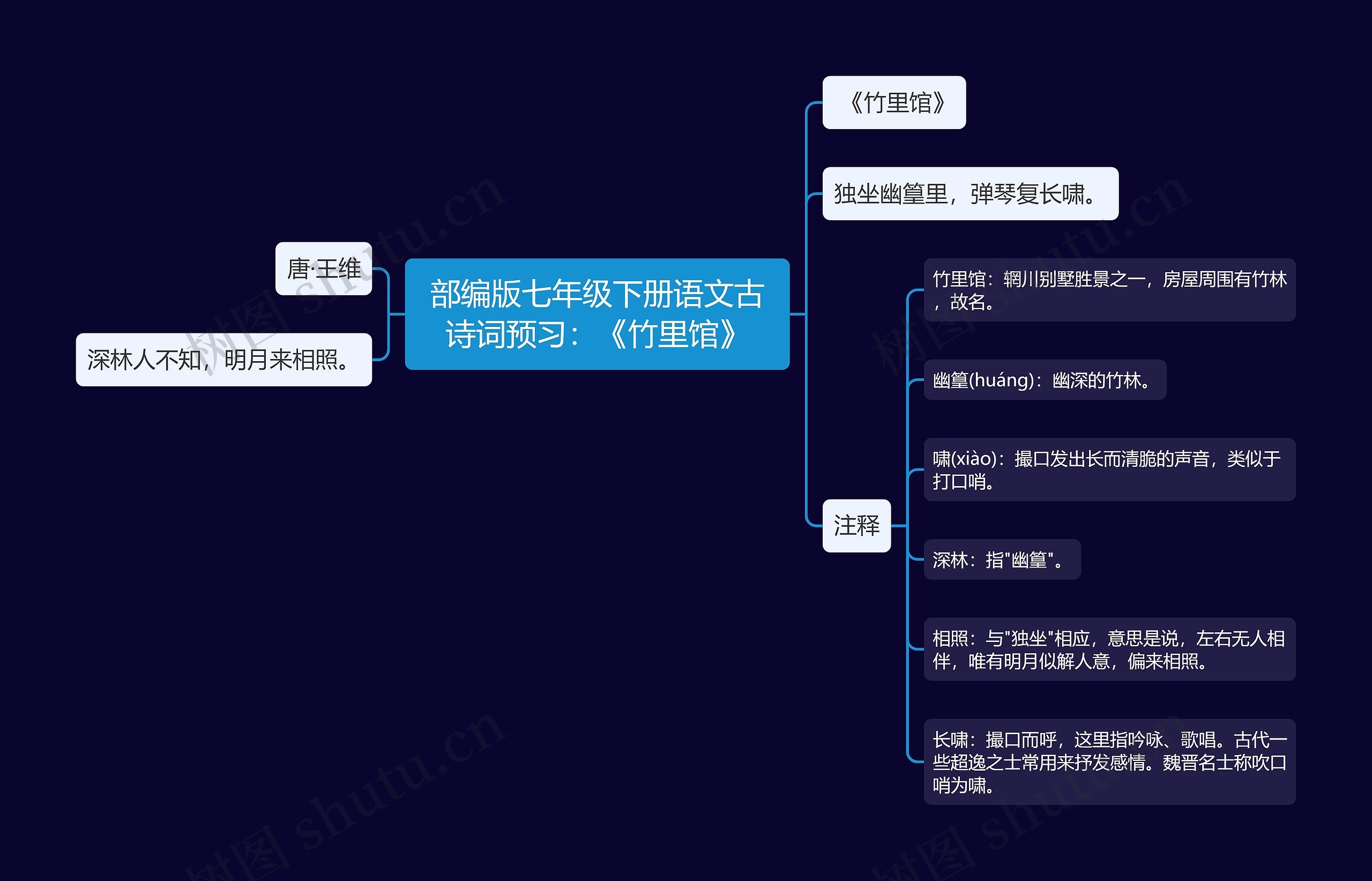 部编版七年级下册语文古诗词预习：《竹里馆》