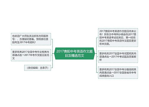 2017贵阳中考英语作文题目及精选范文