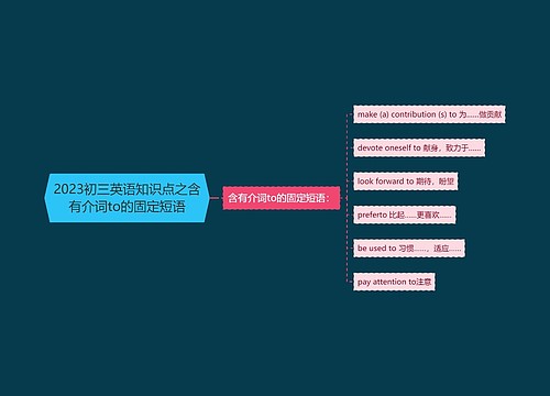 2023初三英语知识点之含有介词to的固定短语