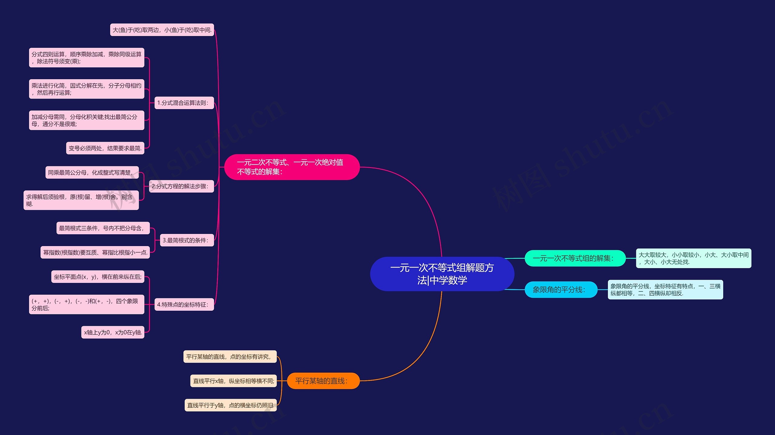 一元一次不等式组解题方法|中学数学