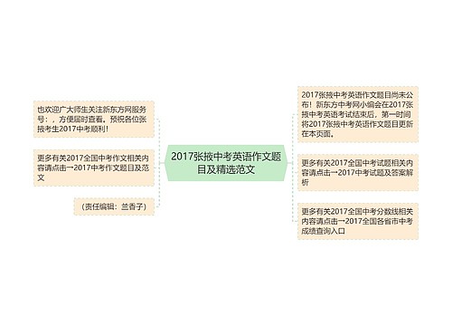 2017张掖中考英语作文题目及精选范文