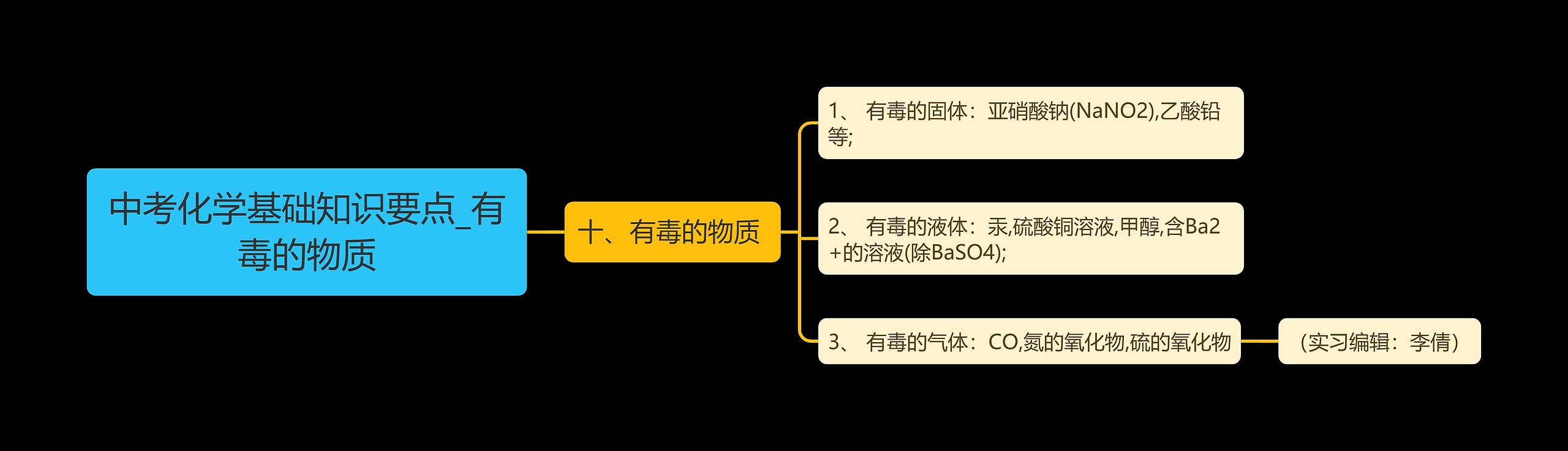 中考化学基础知识要点_有毒的物质思维导图