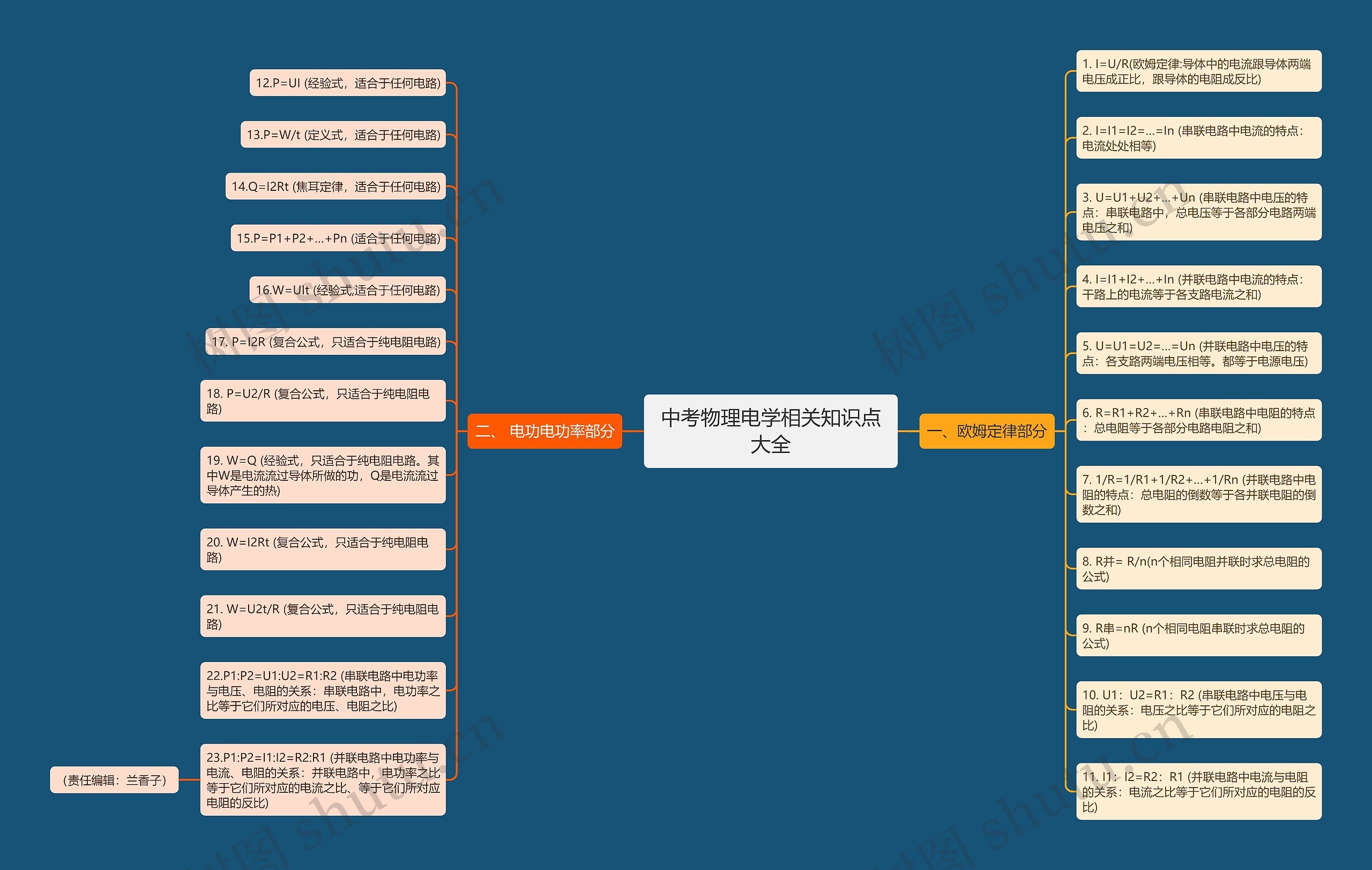 中考物理电学相关知识点大全思维导图