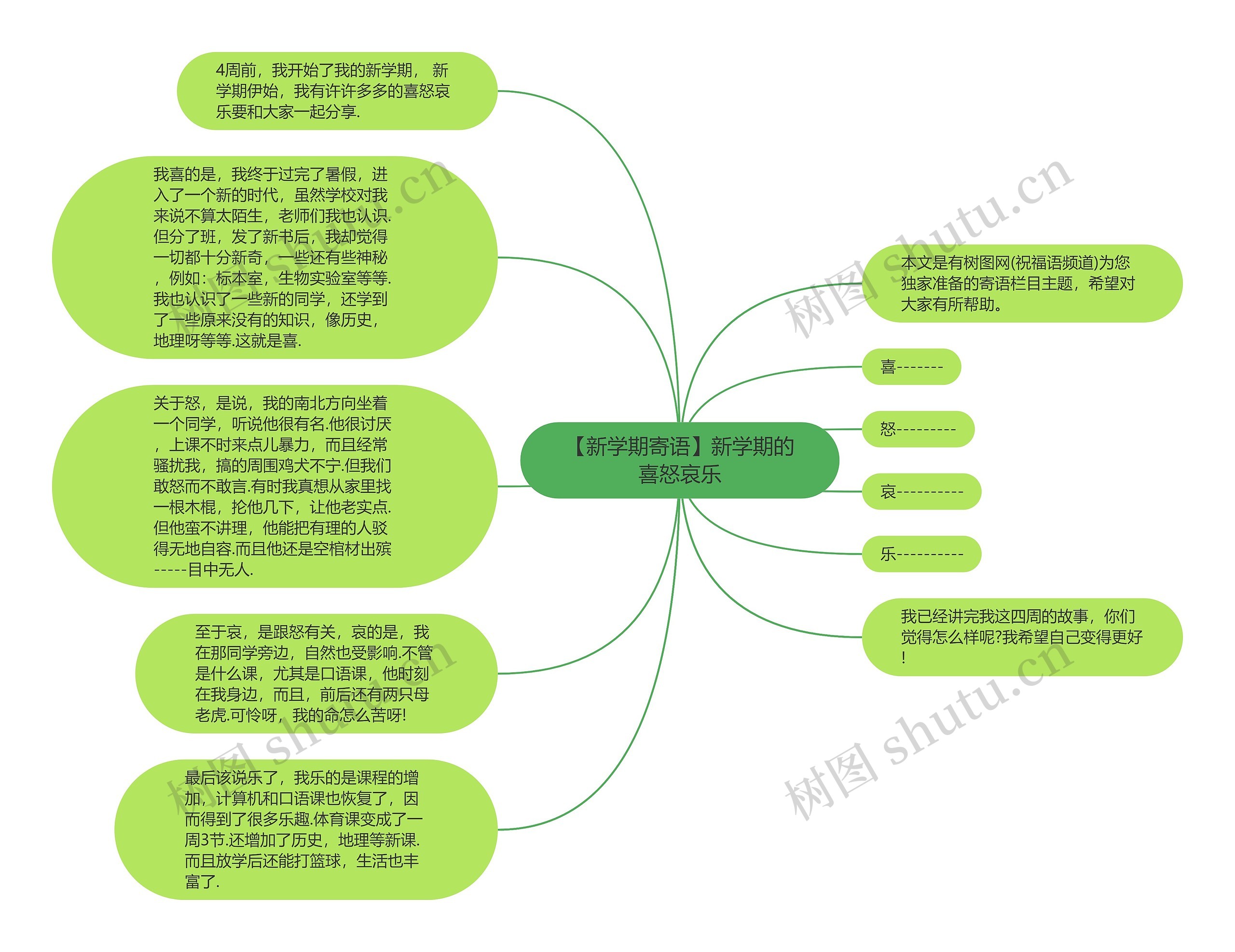 【新学期寄语】新学期的喜怒哀乐