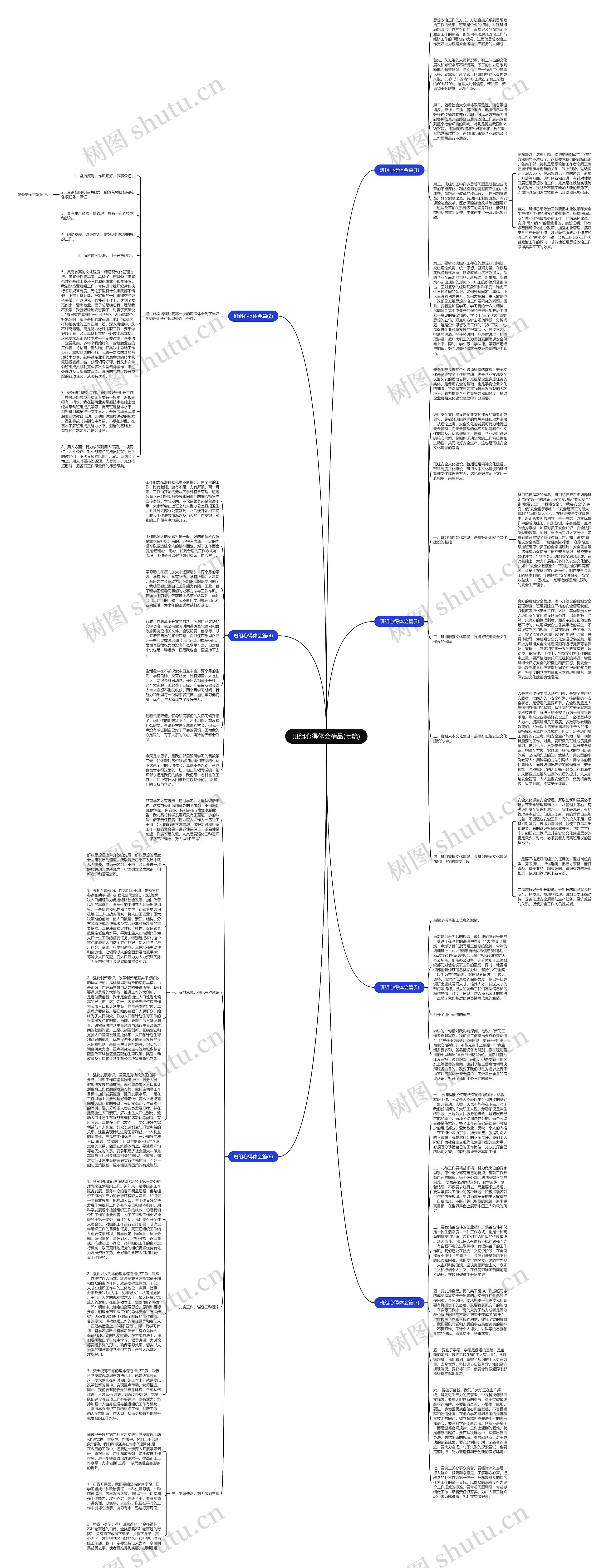 班组心得体会精品(七篇)思维导图
