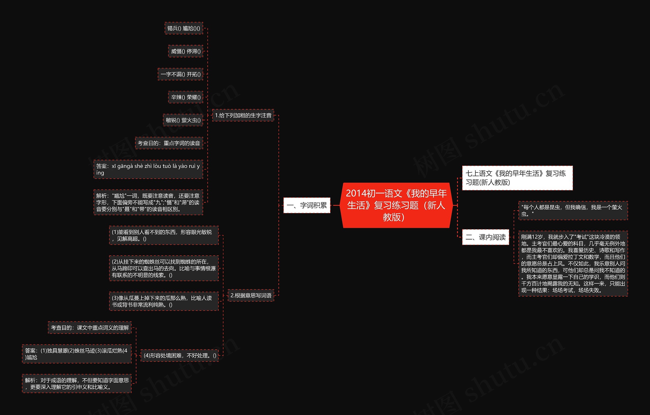 2014初一语文《我的早年生活》复习练习题（新人教版）思维导图