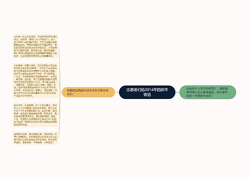 志愿者们给2014年的新年寄语