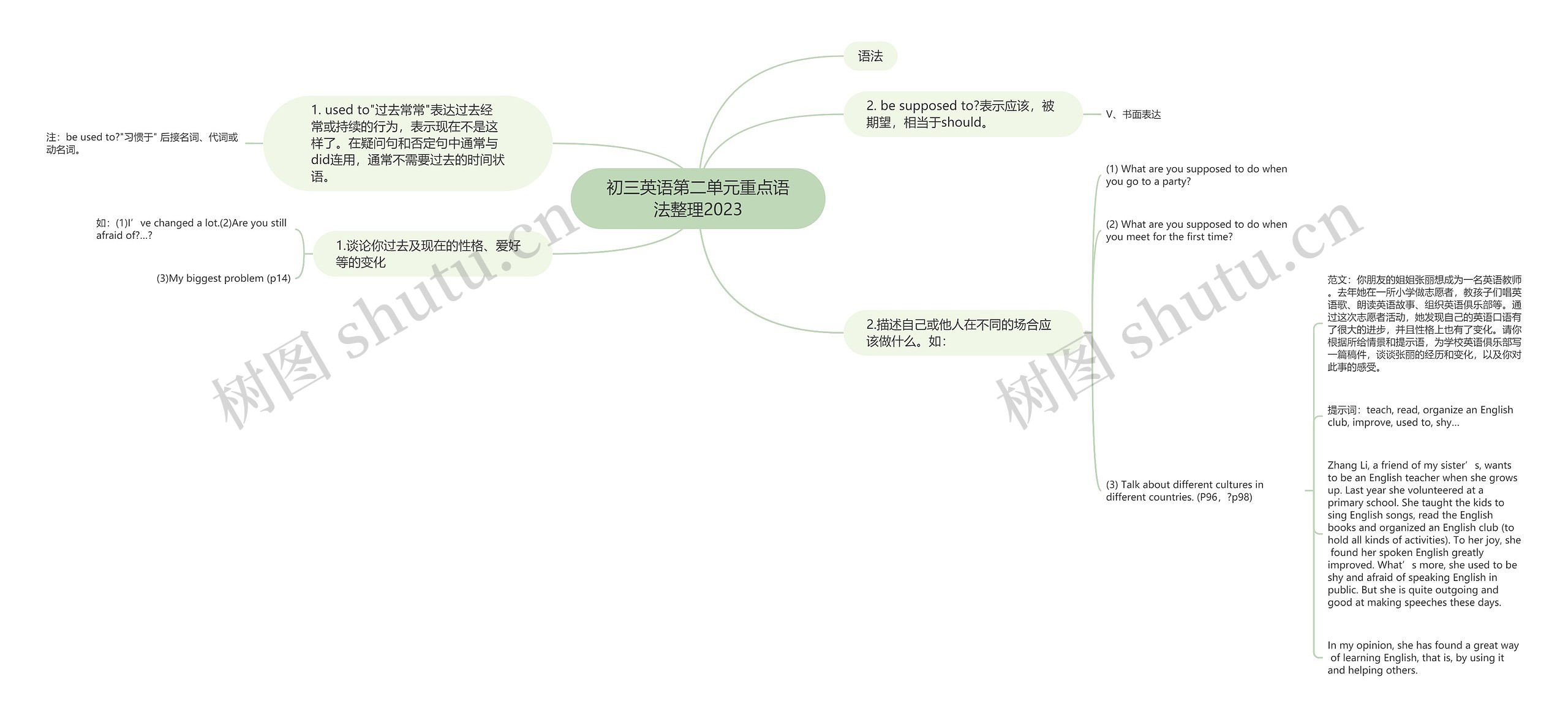 初三英语第二单元重点语法整理2023