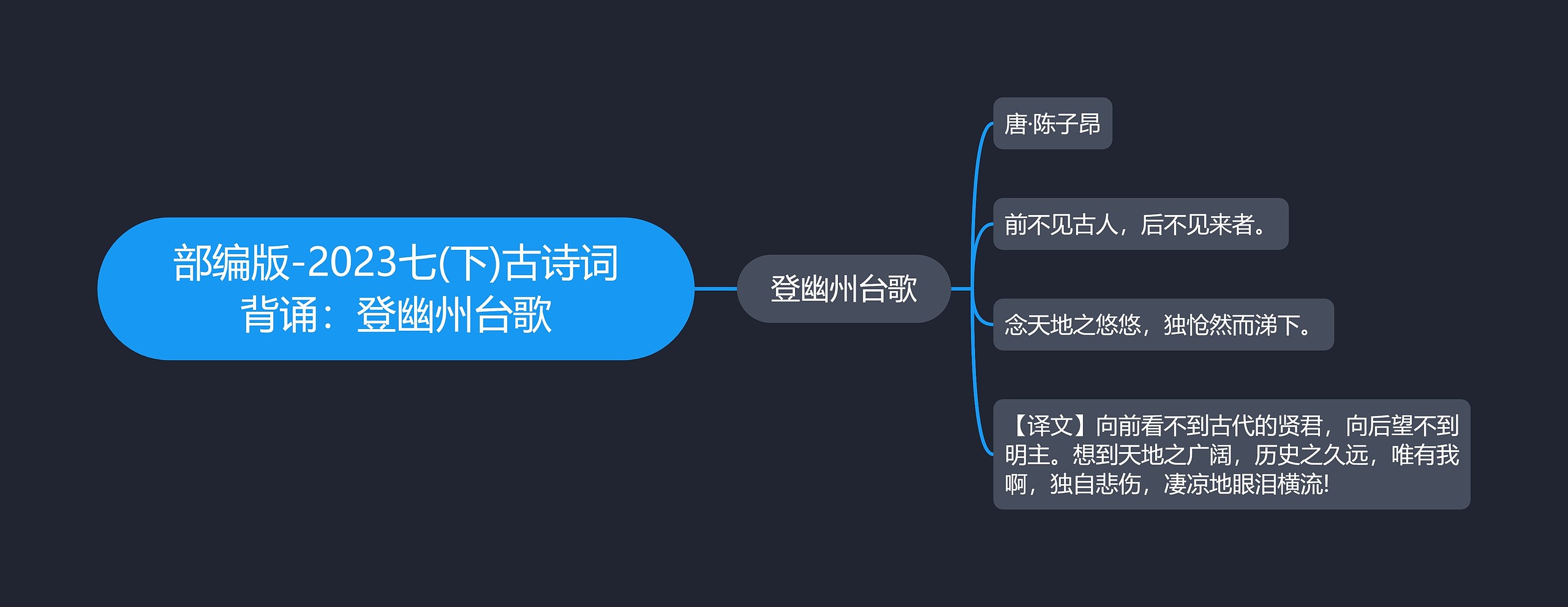 部编版-2023七(下)古诗词背诵：登幽州台歌思维导图