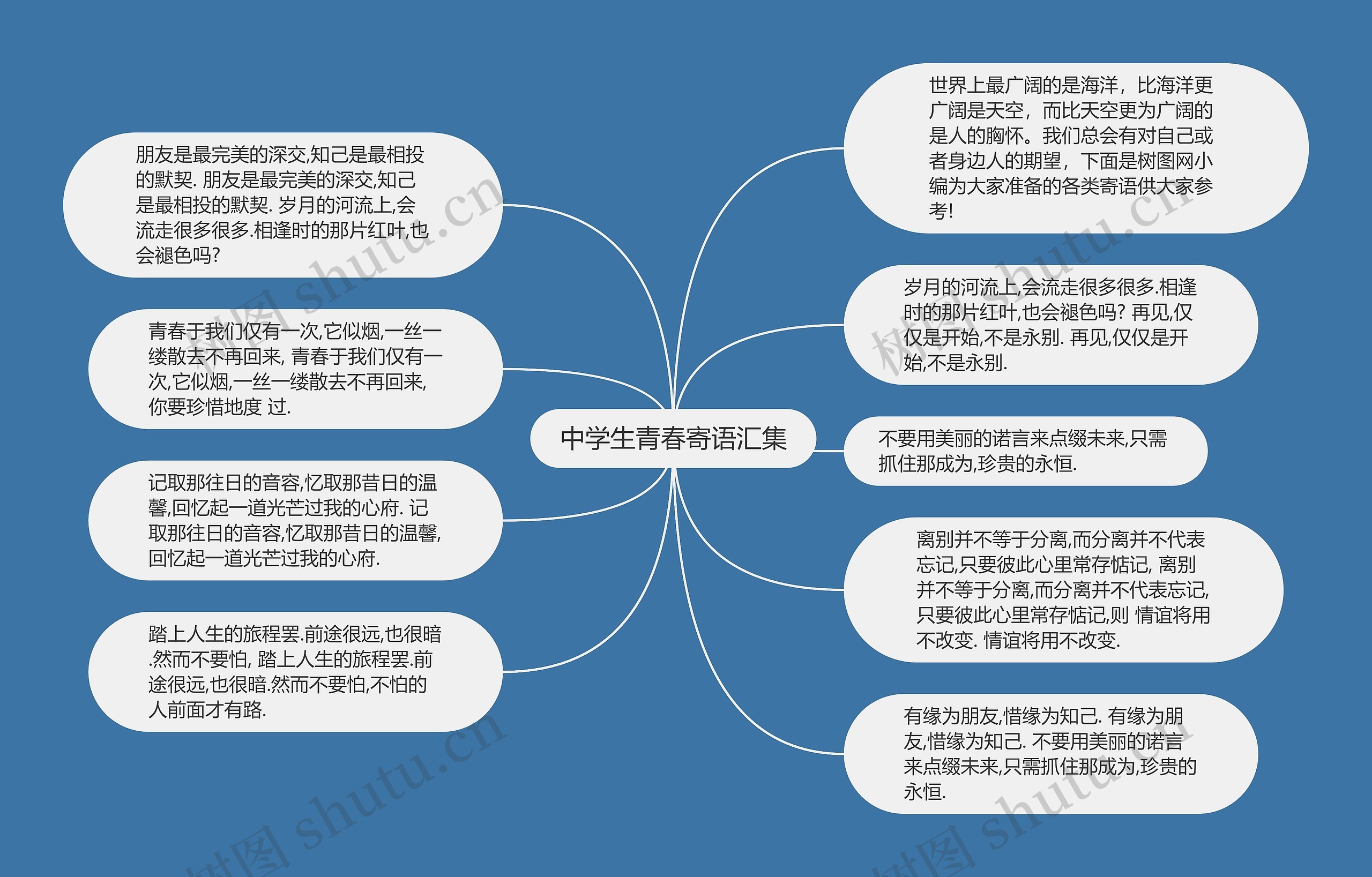 中学生青春寄语汇集思维导图