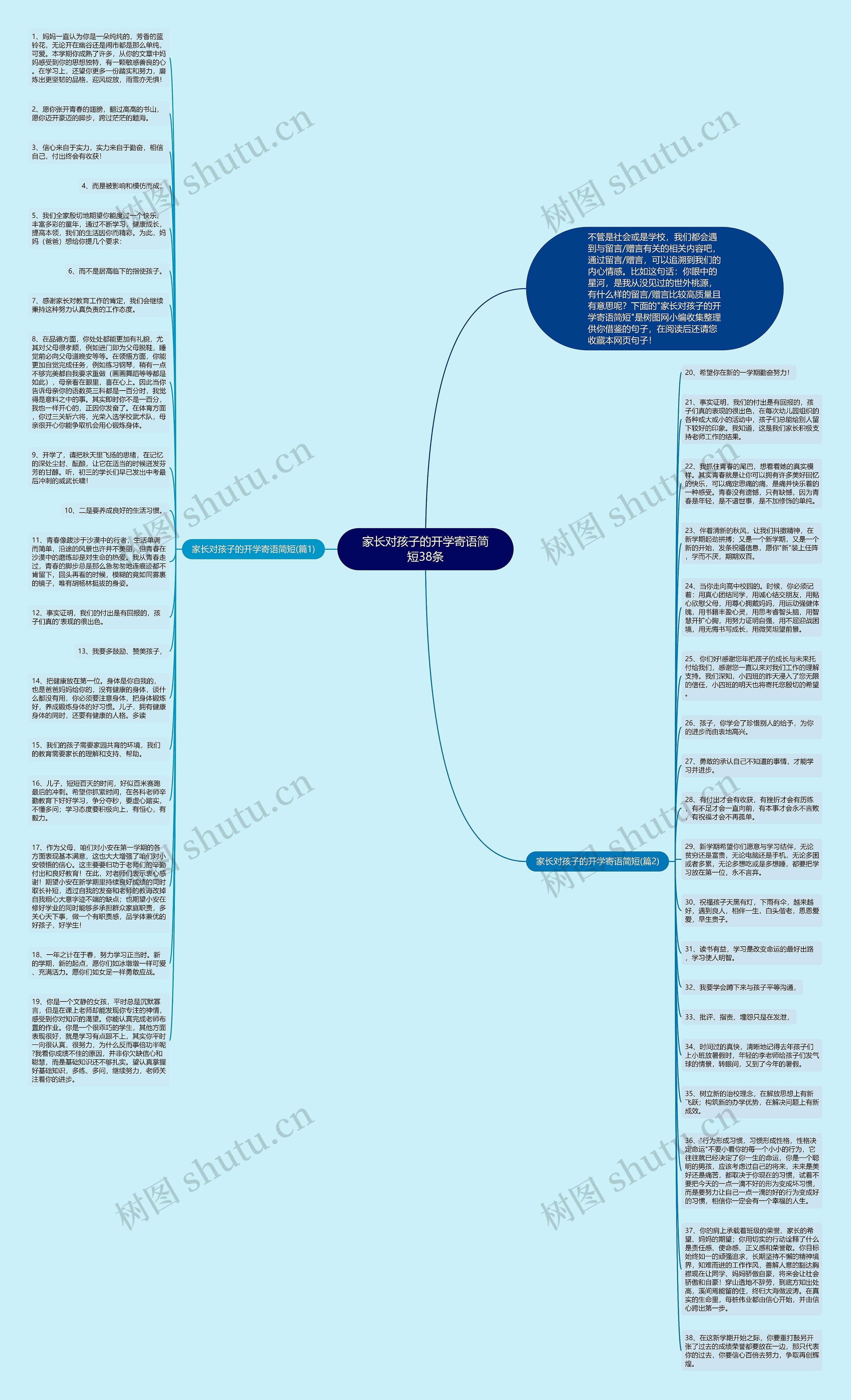家长对孩子的开学寄语简短38条思维导图