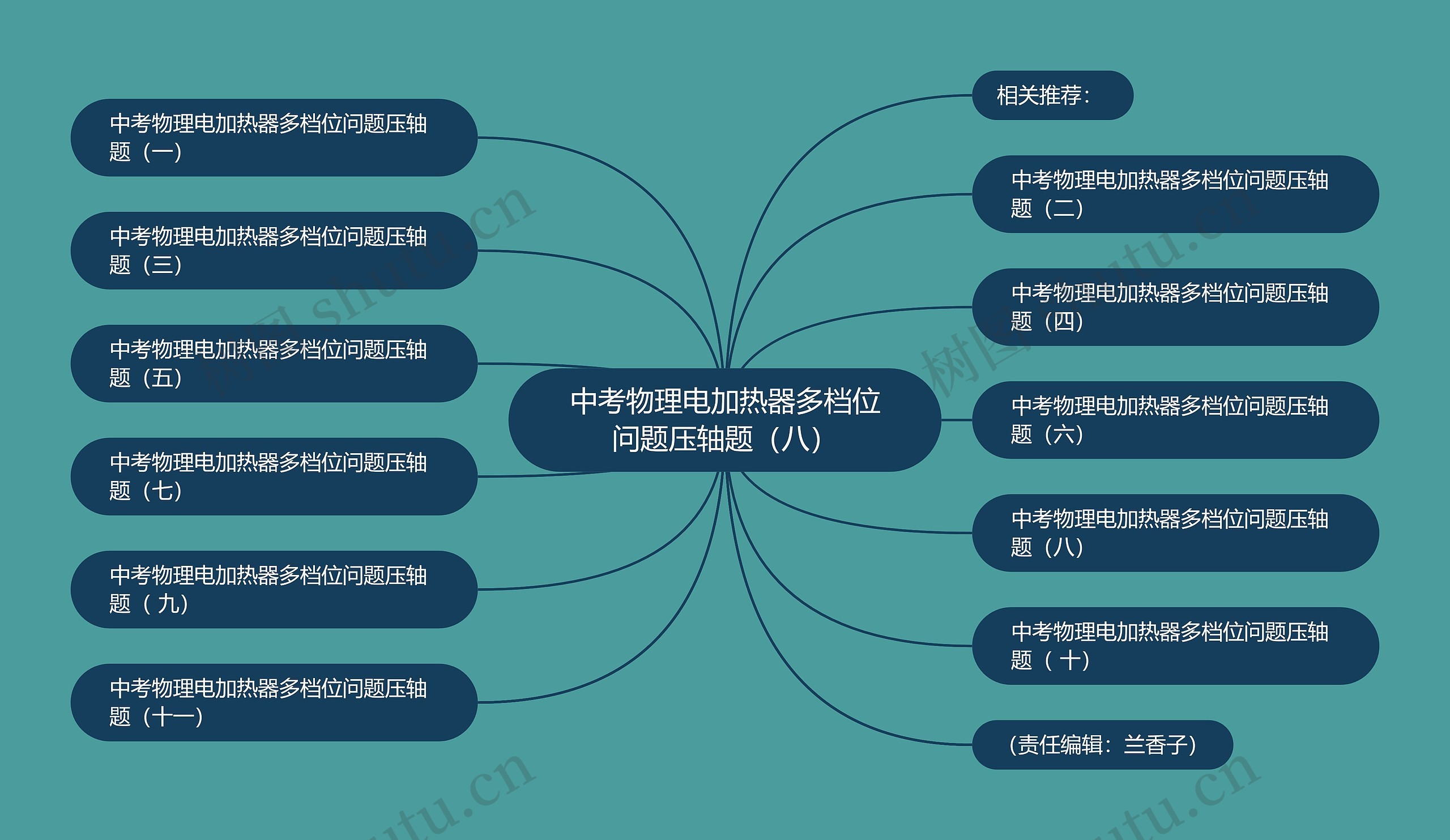 中考物理电加热器多档位问题压轴题（八）