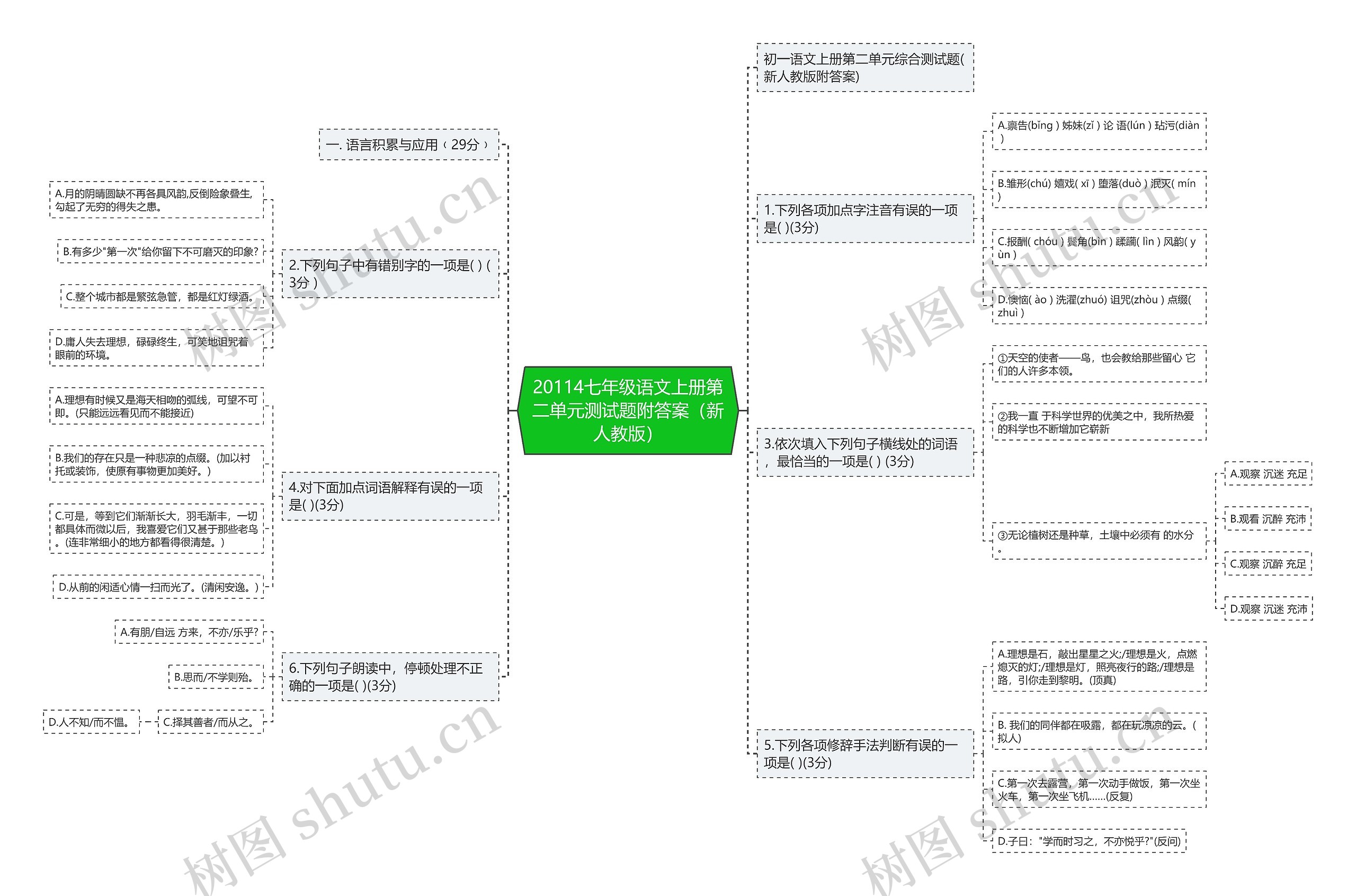 20114七年级语文上册第二单元测试题附答案（新人教版）思维导图